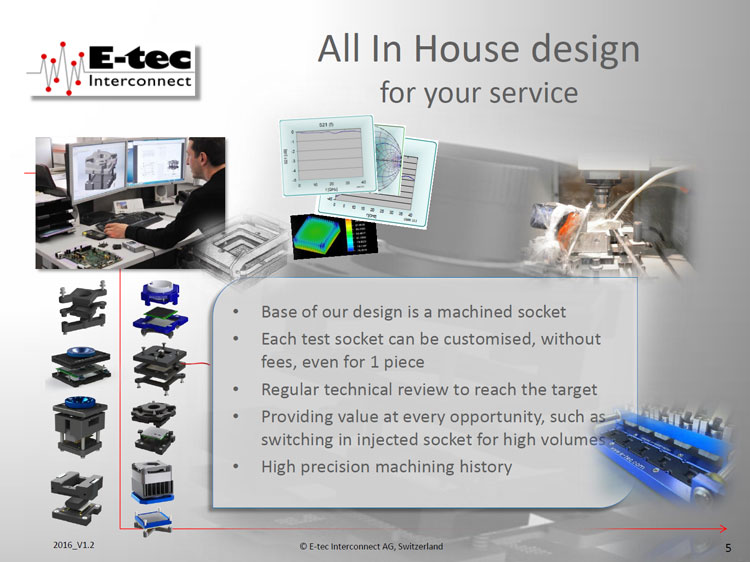 Etec Interconnect full range IC Socket.